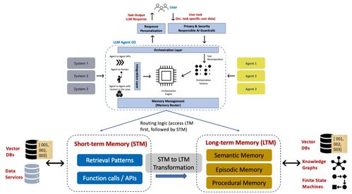 收藏必備 ai agent術語指南 60個核心概念助你快速掌握大模型技術