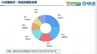 擁抱智能化浪潮 AI與自動(dòng)化方案生態(tài)圈構(gòu)建，兼論數(shù)據(jù)處理技術(shù)開發(fā)新趨勢(shì)