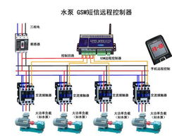 深圳訊高科技 引領(lǐng)智能水務(wù)，水泵控制器與遠(yuǎn)程控制解決方案