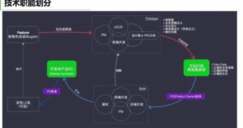 產(chǎn)品技術(shù)溝通之道 如何與技術(shù)人員高效交流